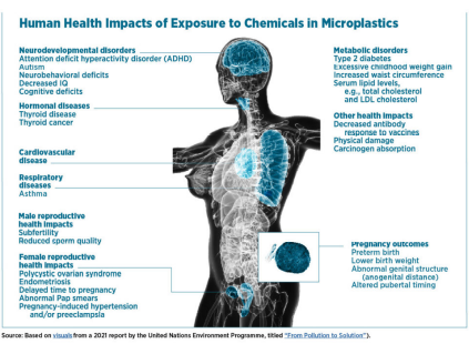 Breathing Plastic: The Health Impacts of Invisible Plastics in the Air